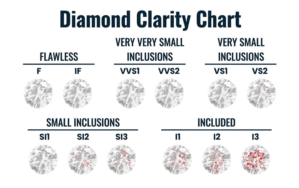 Diamond Clarity Chart Explained What Every Buyer Should Know Before P