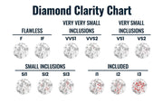 Diamond Clarity Chart Explained