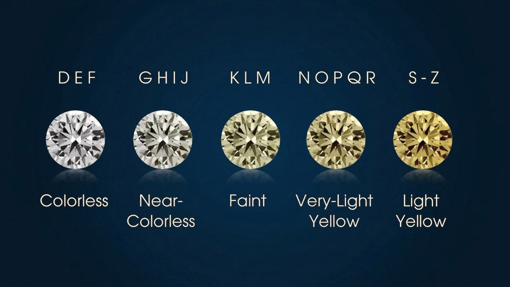 Understanding the Diamond Color Chart: How Color Grade Affects Value a ...