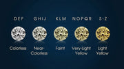 Diamond Color Chart