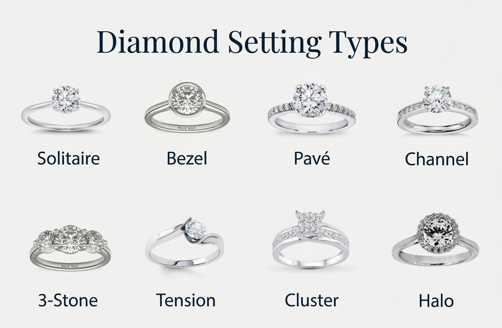 Diamond Setting Types