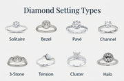 Diamond Setting Types